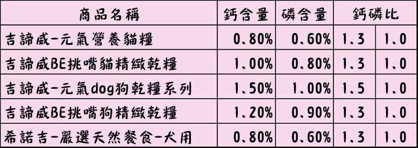怎樣吃「鈣」健康？小心補鈣誤區！