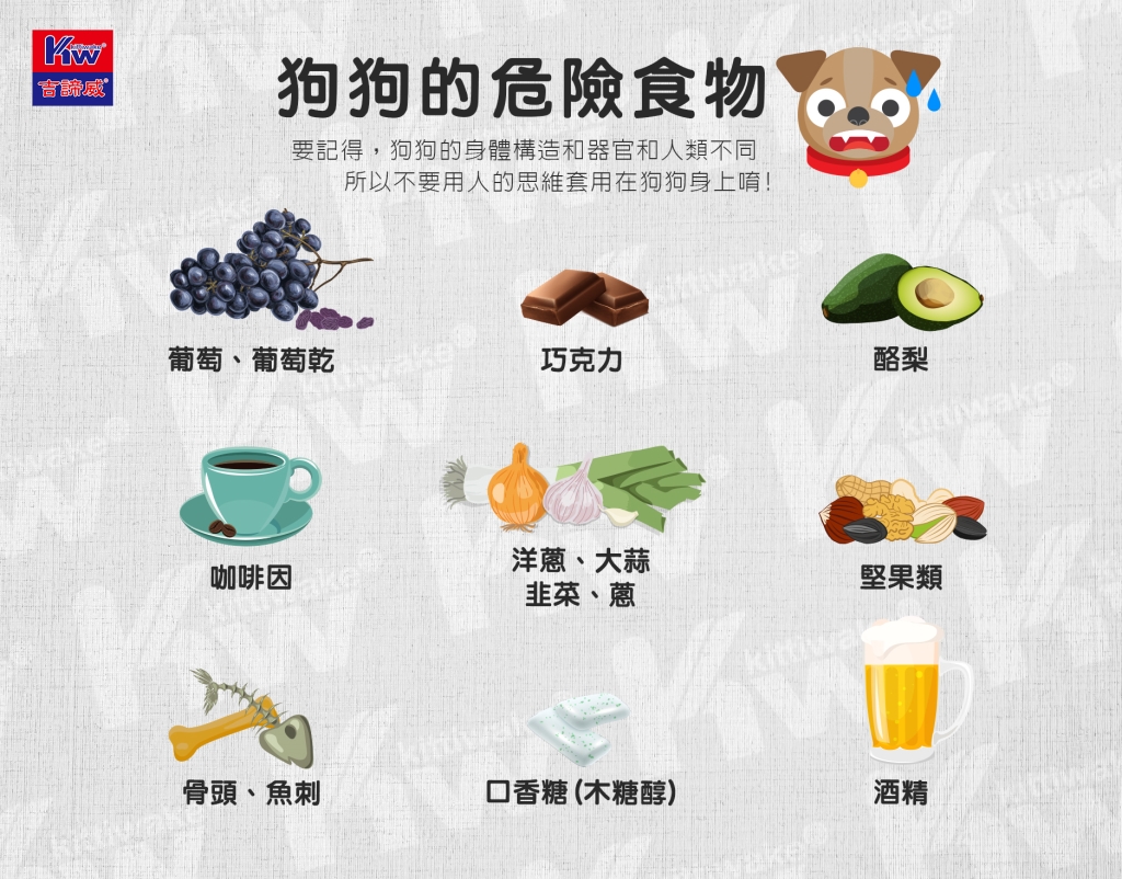 寵物知識_狗狗的危險食物